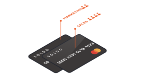 Carte Bancaire Anonyme Pour La Gestion Des Depenses Soldo